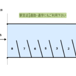 東浦賀1丁目 Ｋパーキング 